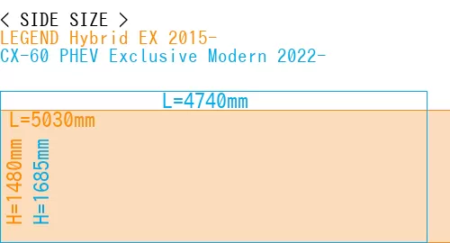 #LEGEND Hybrid EX 2015- + CX-60 PHEV Exclusive Modern 2022-